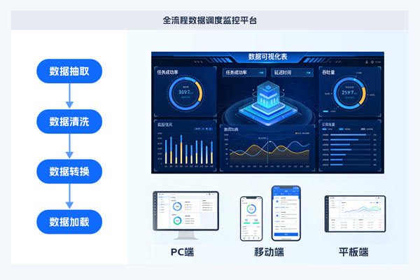 全链路产品矩阵