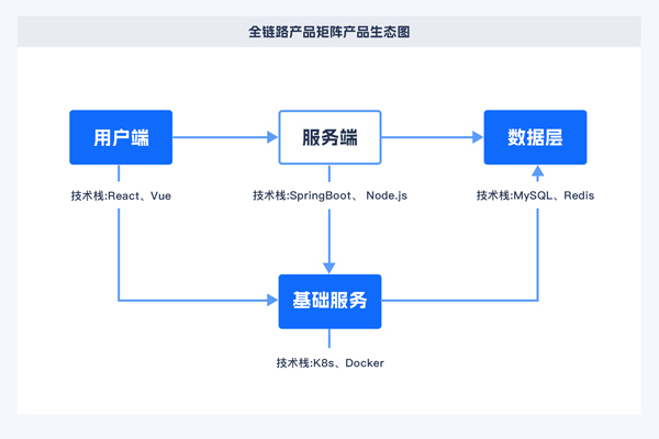 数据调度监控平台